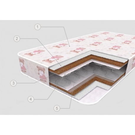 Матрас в кроватку Комфорт-стандарт 1 (65х125х12) Плитекс